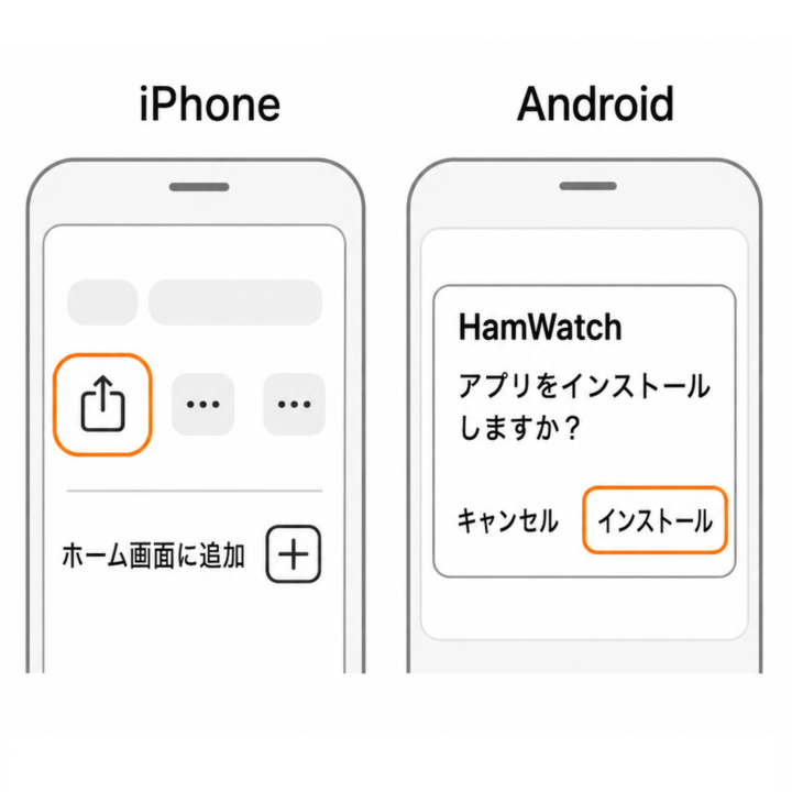 iPhoneとAndroidでHamWatchをインストールする画面