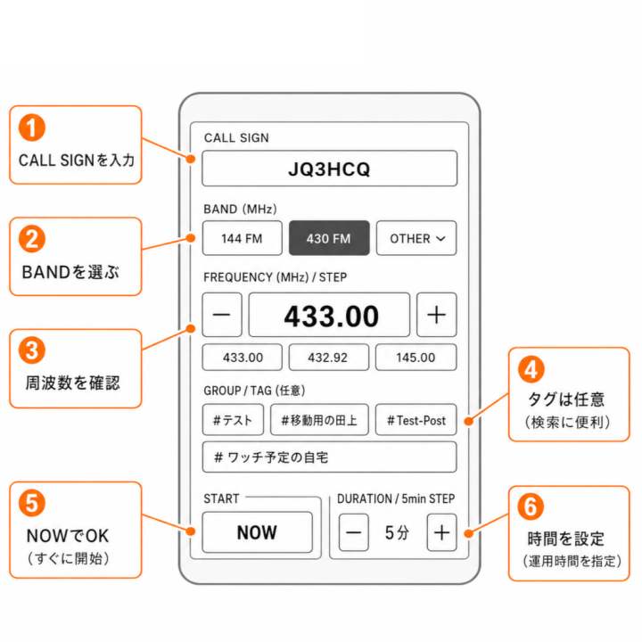 QRV情報を入力するフォーム画面