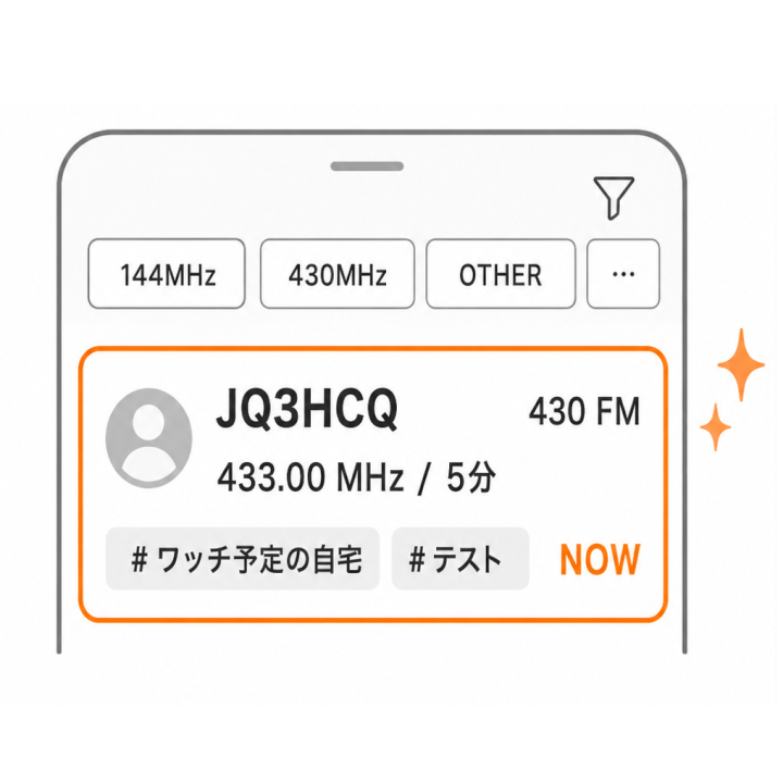 LISTで自分の投稿を確認する画面